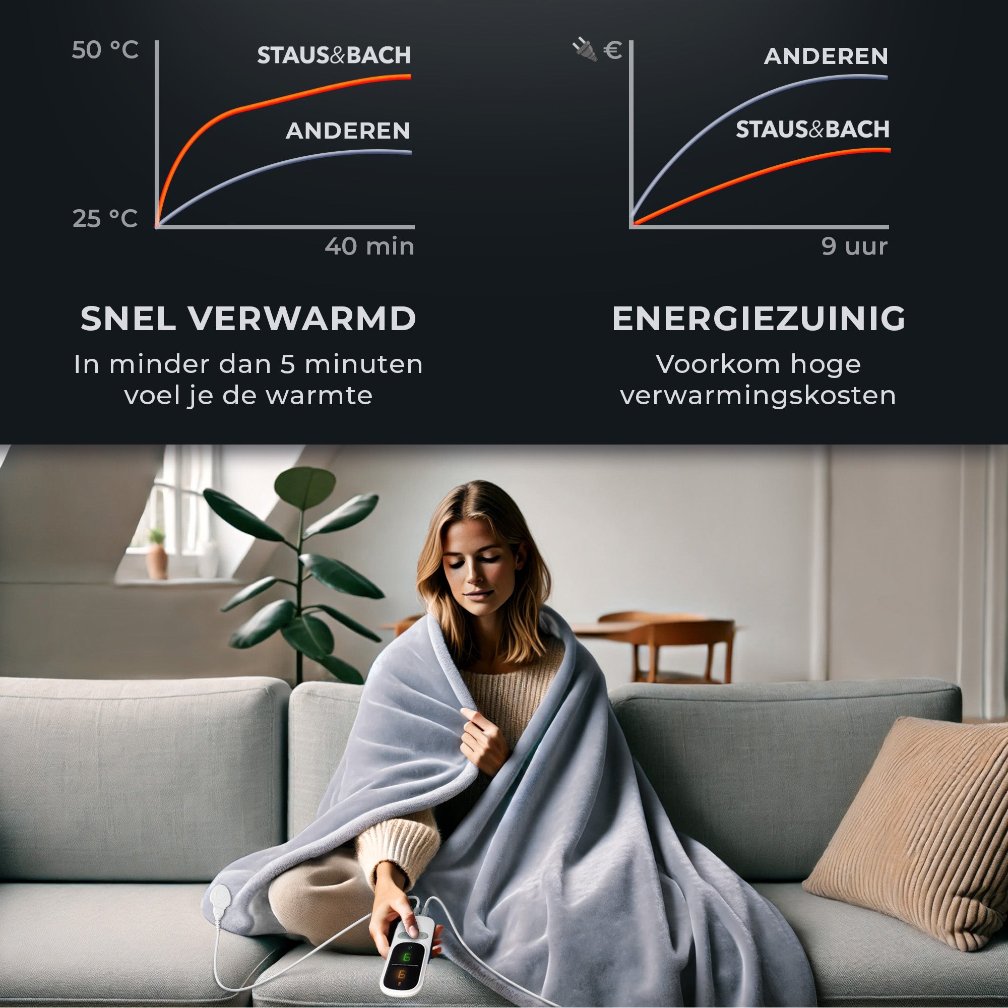 Elektrisch Deken POWERNAP - Warmtedeken met Timer en Warmtestanden