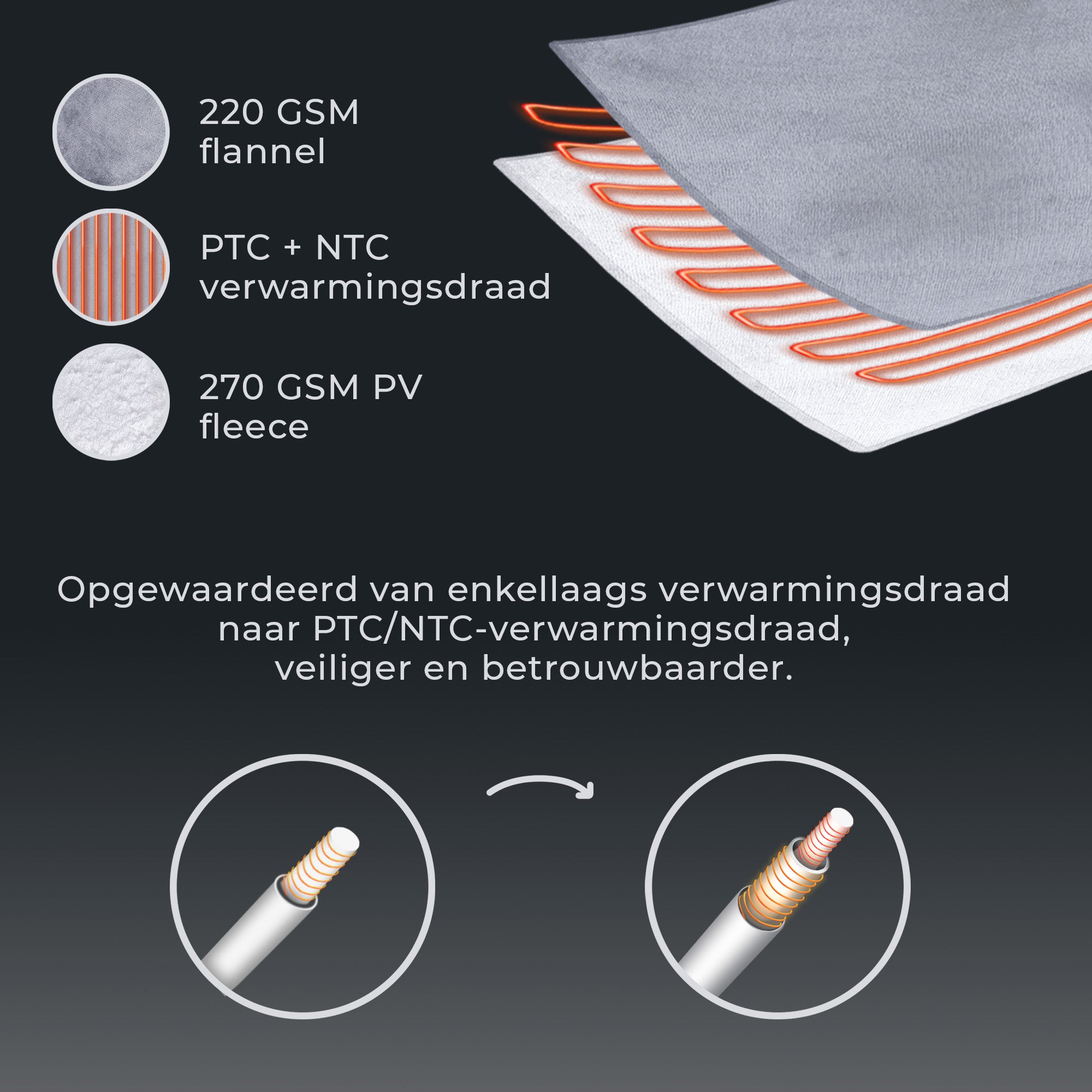 Elektrisch Deken POWERNAP - Warmtedeken met Timer en Warmtestanden