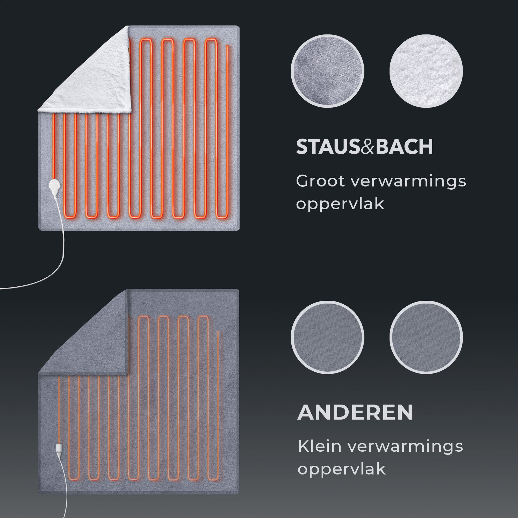 Elektrisch Deken POWERNAP - Warmtedeken met Timer en Warmtestanden