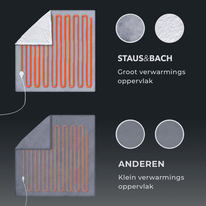 Elektrisch Deken POWERNAP - Warmtedeken met Timer en Warmtestanden