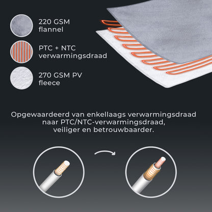 Elektrisch Deken POWERNAP - Warmtedeken met Timer en Warmtestanden